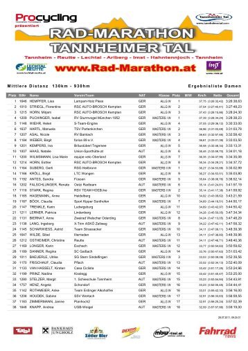 130 km Gesamt Damen - Rad-Marathon Tannheim