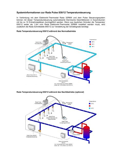 Systeminformationen zur Rada Pulse 830/12 Temperatursteuerung