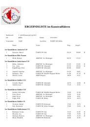 Ergebnisliste 2. ASVÃ Kunstrad-Cup 2012
