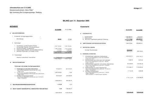 Abwasserzweckverband "Obere RÃ¶der" - Familie Spiegel in Radeberg