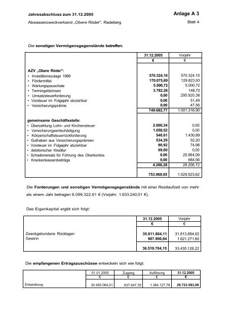 Abwasserzweckverband "Obere RÃ¶der" - Familie Spiegel in Radeberg