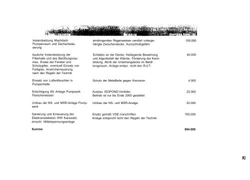 Niederschrift der TZV-Versammlung vom 28.09.2000