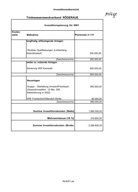 Niederschrift der TZV-Versammlung vom 28.09.2000