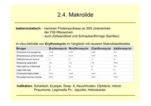 AntiinfektiviaSS2007 HHR2007 06 08eFINAL - Heinfried H. Radeke