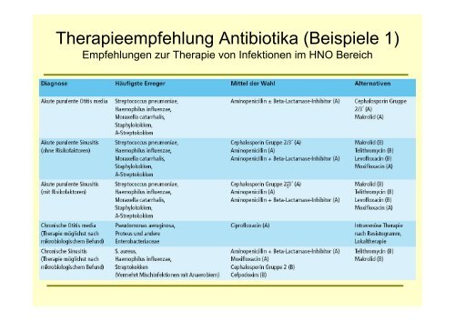 AntiinfektiviaSS2007 HHR2007 06 08eFINAL - Heinfried H. Radeke