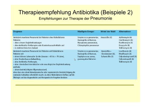 AntiinfektiviaSS2007 HHR2007 06 08eFINAL - Heinfried H. Radeke