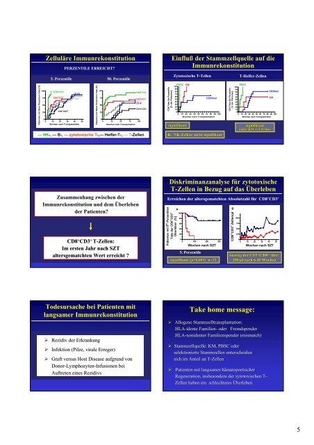 Knochenmarktransplantation, Immunrekonstruktion GvL und GvHD