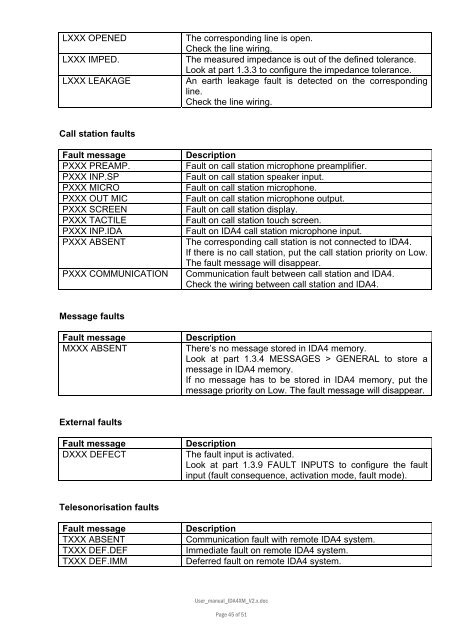 IDA 4 XM V 2.X - Radio MatÃ©riel