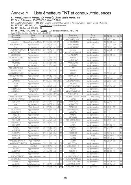 Mode d'emploi