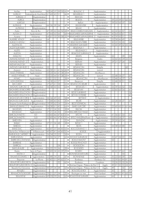 Mode d'emploi