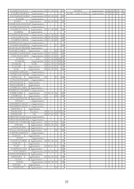 Mode d'emploi