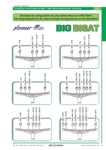 bisat - Radio Materiel