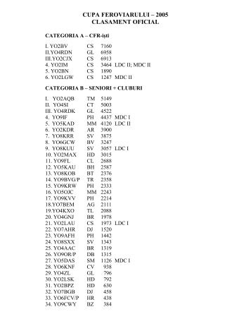 CUPA FEROVIARULUI â 2005 CLASAMENT ... - Radioamator.ro