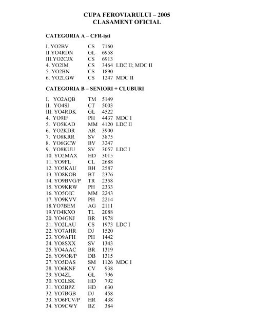 CUPA FEROVIARULUI â 2005 CLASAMENT ... - Radioamator.ro