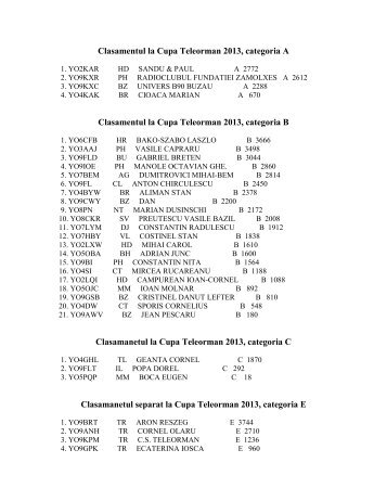 Clasamentul la Cupa Teleorman 2013, categoria A ... - Radioamator.ro