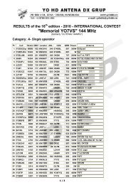 MEMORIAL YO7VS 144 MHz 2010 VÃGEREDMÃNY - MRASz