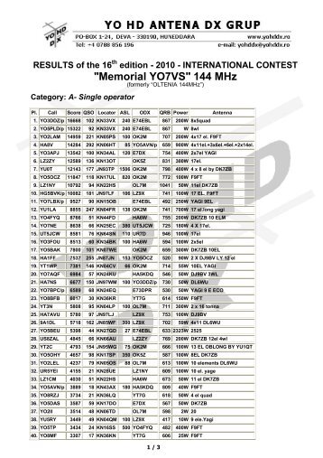 MEMORIAL YO7VS 144 MHz 2010 VÃGEREDMÃNY - MRASz