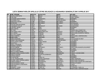 LISTA SEMNATARILOR APELULUI CÄTRE ... - Radioamator.ro