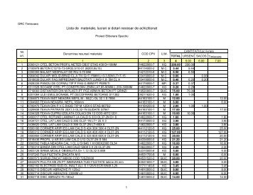 Lista de materiale, lucrari si dotari necesar de achizitionat - Radiocom