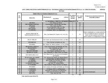 Denumire Amplasament (adresa sau zona) 1 RR DEAG ... - Radiocom