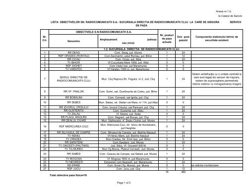 Denumire Amplasament (adresa sau zona) 1 RR DEAG ... - Radiocom