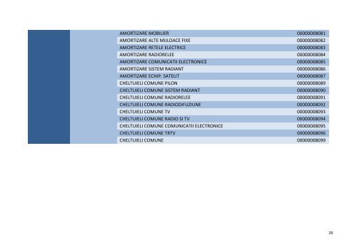 Model calculatie costuri - Radiocom