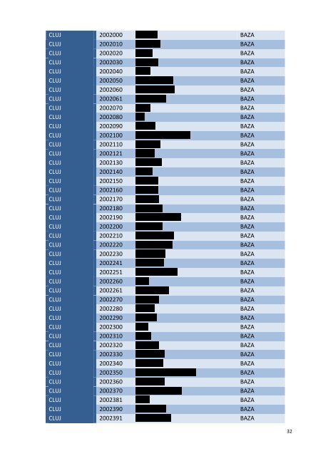 Model calculatie costuri - Radiocom