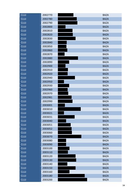 Model calculatie costuri - Radiocom