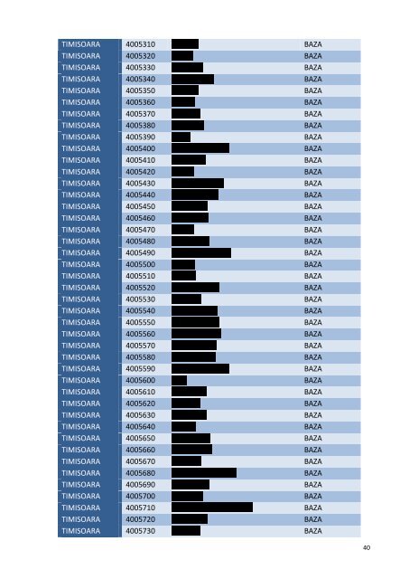 Model calculatie costuri - Radiocom