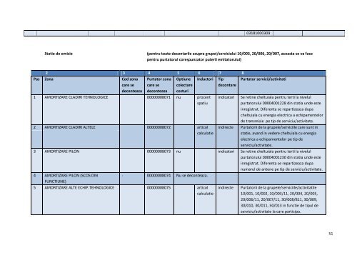 Model calculatie costuri - Radiocom