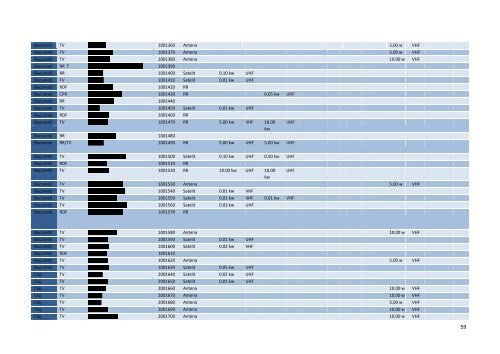 Model calculatie costuri - Radiocom