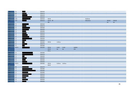 Model calculatie costuri - Radiocom