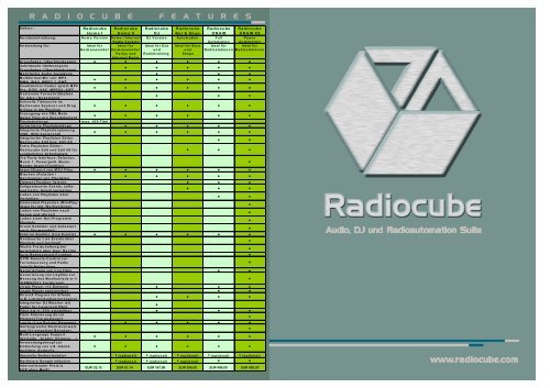 Radiocube brochure - Radiocube Audio, DJ and Radio Automation ...
