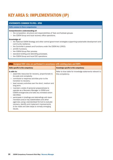 Recovery Manager Role Map - Ministry of Civil Defence and ...