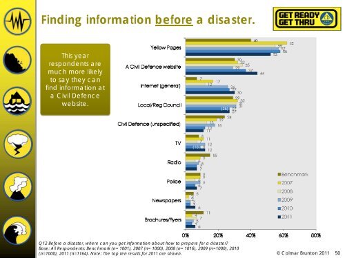 Findings show that recent events have had a - Ministry of Civil ...