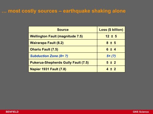 Wellington Fault