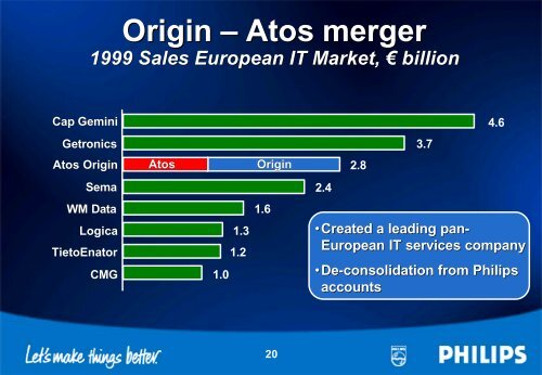 Royal Philips Electronics Annual Results 2000