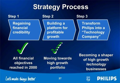 Royal Philips Electronics Annual Results 2000