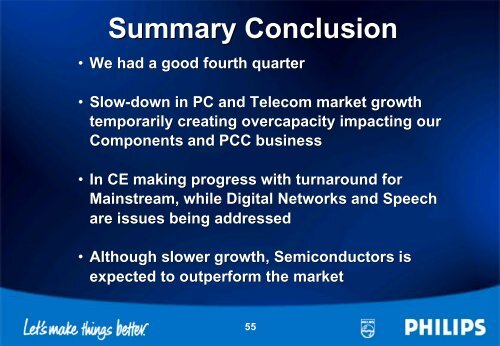 Royal Philips Electronics Annual Results 2000