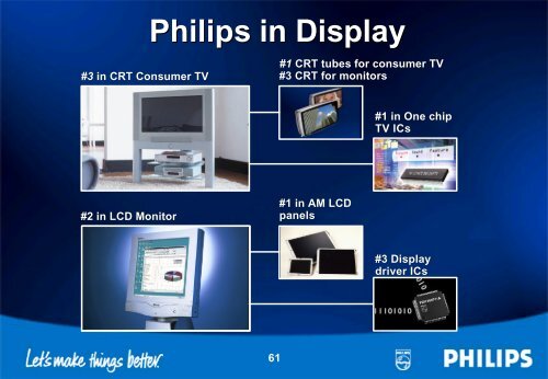 Royal Philips Electronics Annual Results 2000