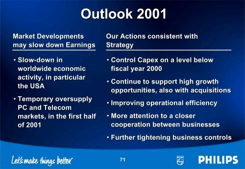 Royal Philips Electronics Annual Results 2000