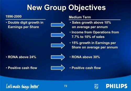 Royal Philips Electronics Annual Results 2000