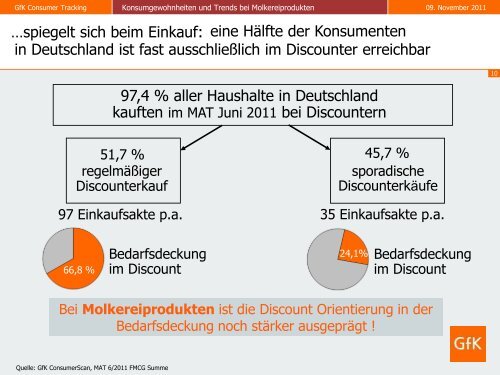 Stark am Markt - Thementag Milch - Amt für Ernährung ...