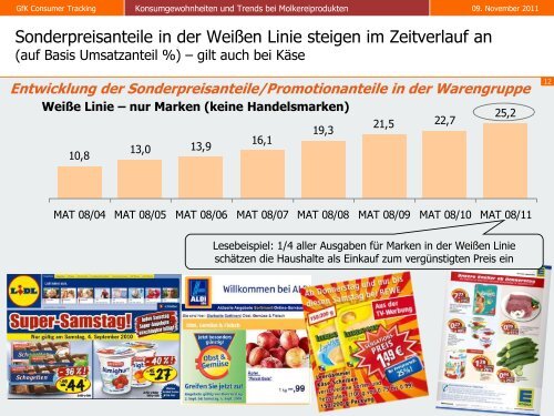 Stark am Markt - Thementag Milch - Amt für Ernährung ...