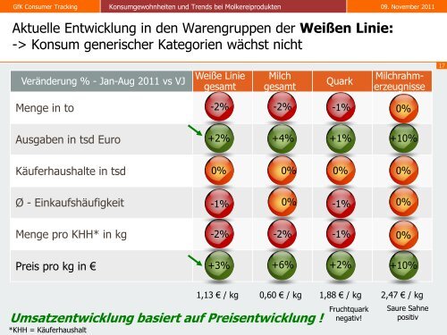 Stark am Markt - Thementag Milch - Amt für Ernährung ...