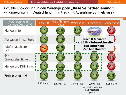 Stark am Markt - Thementag Milch - Amt für Ernährung ...