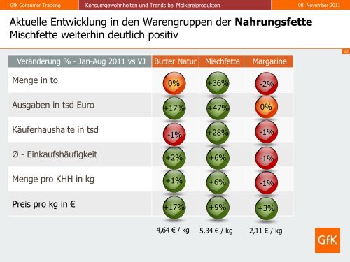 Stark am Markt - Thementag Milch - Amt für Ernährung ...