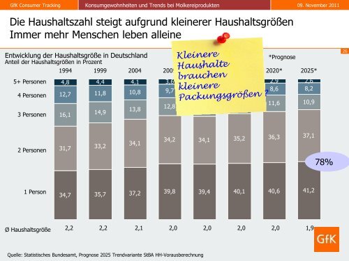 Stark am Markt - Thementag Milch - Amt für Ernährung ...