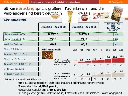 Stark am Markt - Thementag Milch - Amt für Ernährung ...