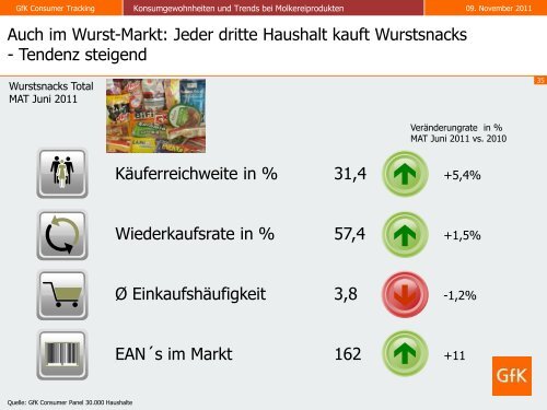 Stark am Markt - Thementag Milch - Amt für Ernährung ...